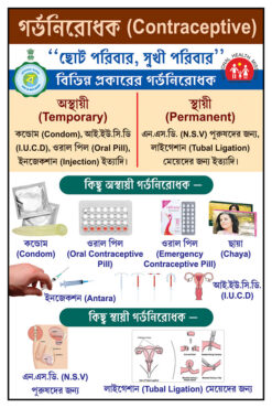 গর্ভ নিরোধক Contraceptive Wall Banner Design PSD 2x3 ft_2192 - PMC