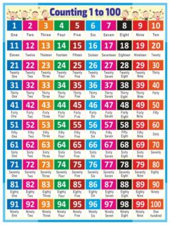 1 to 100 Number chart banner design cdr file